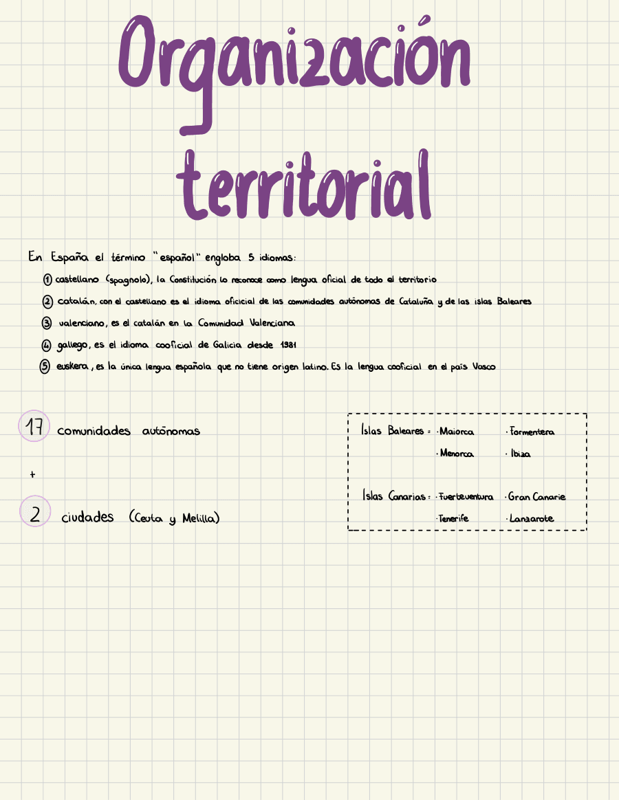 Organización territorial en España