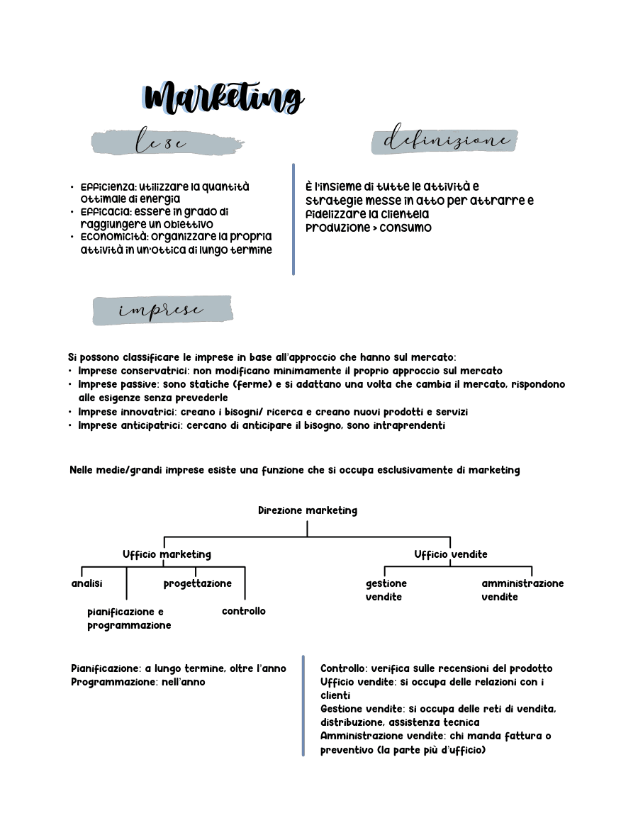 Introduzione al Marketing e Business Plan