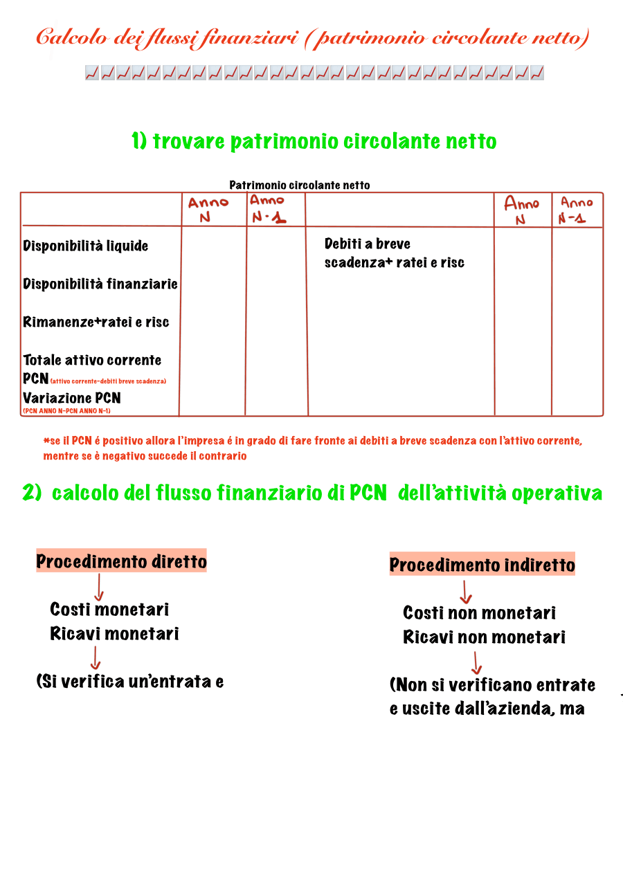 Rendiconto finanziario