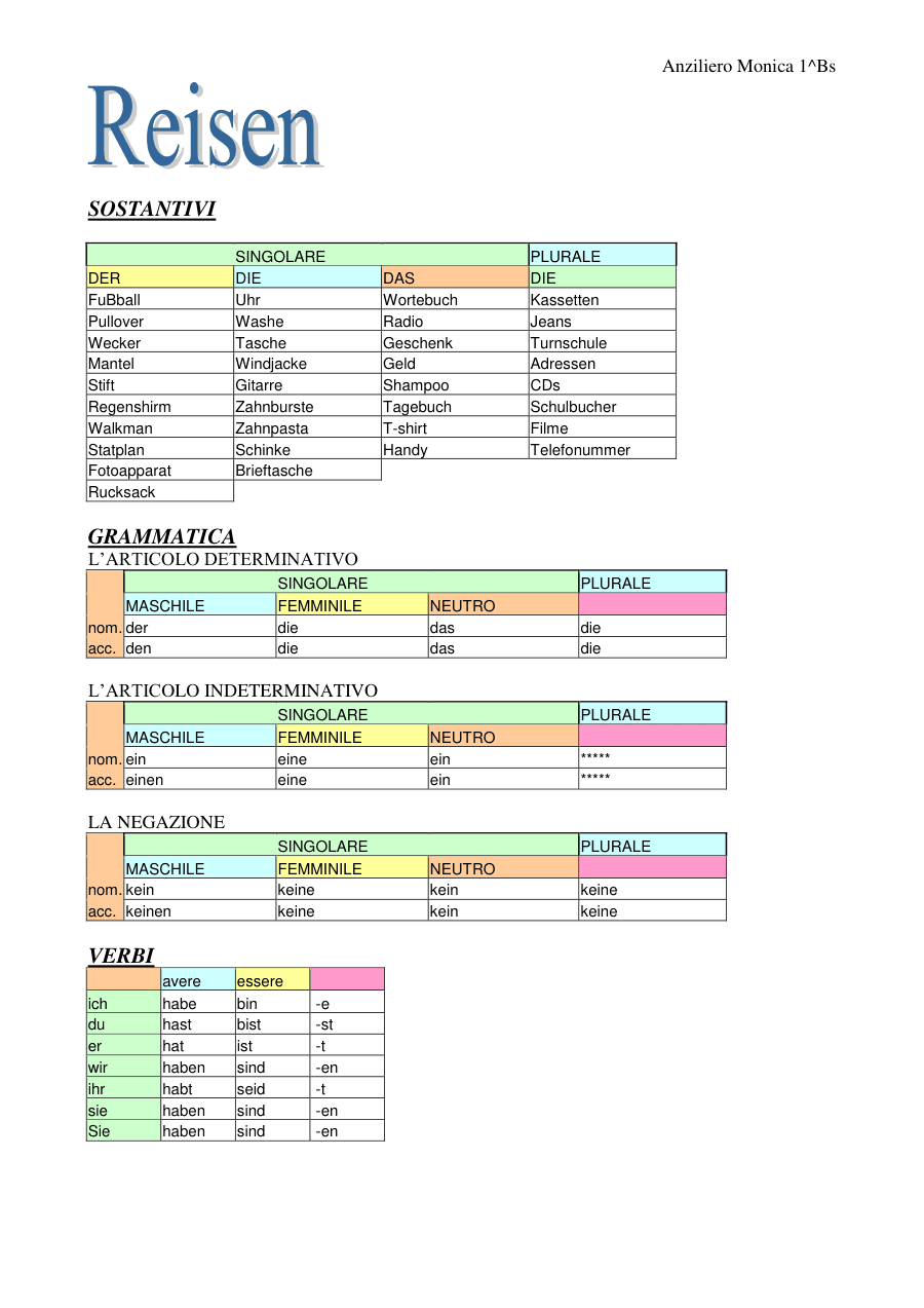 Sostantivi e grammatica tedesca