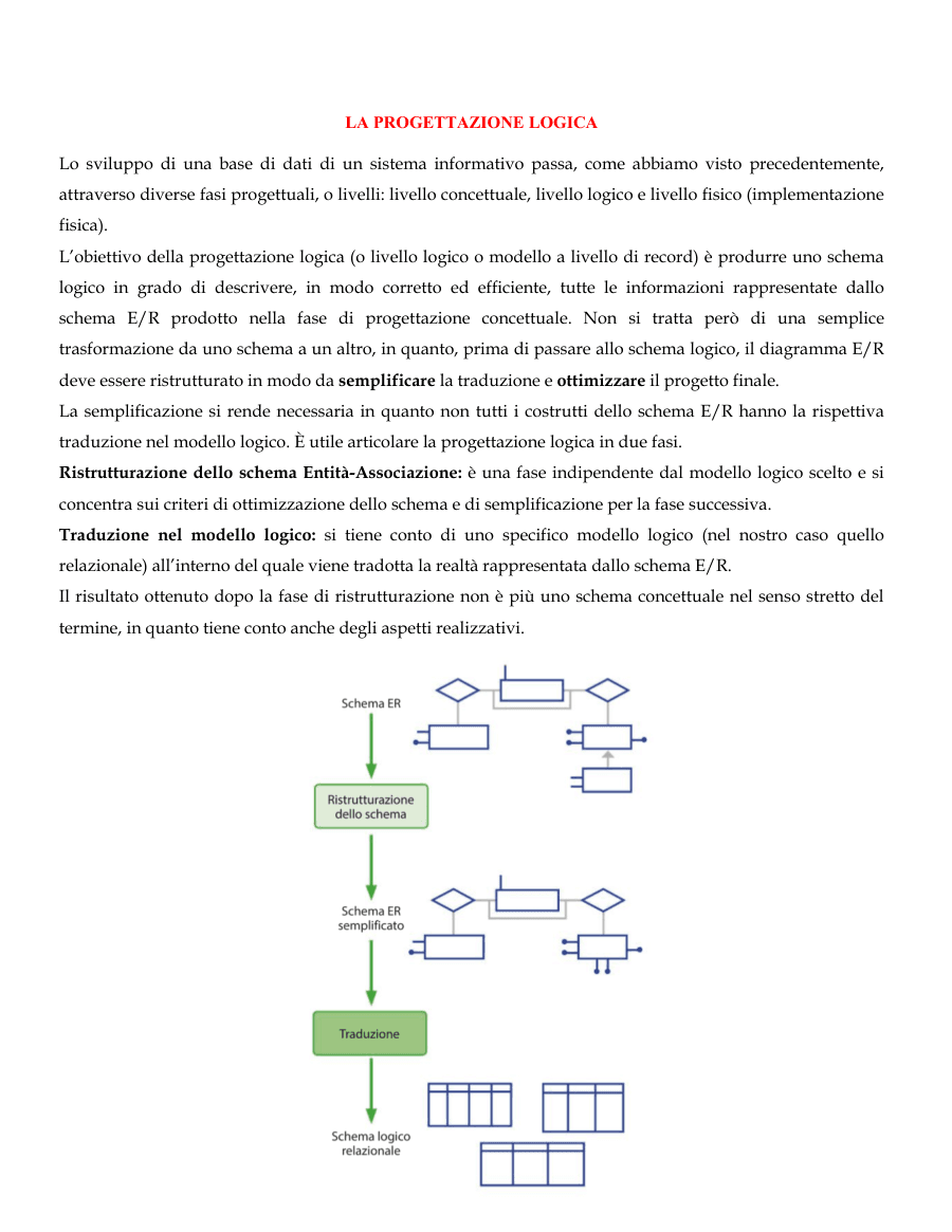 Copertina La progettazione logica