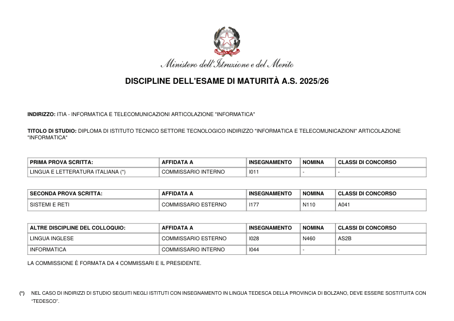 Copertina Discipline esame maturità ITIA