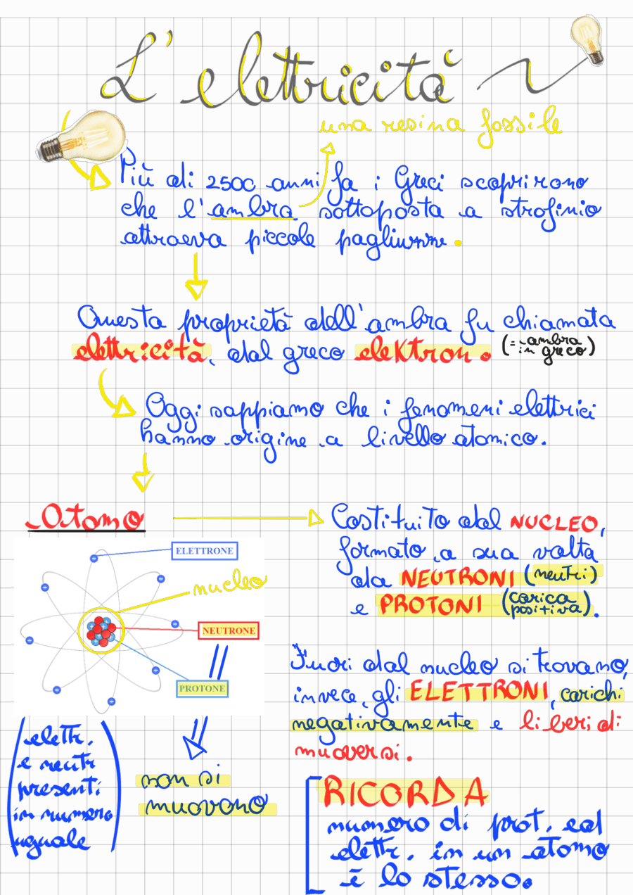 Copertina Elettrizzazione per contatto