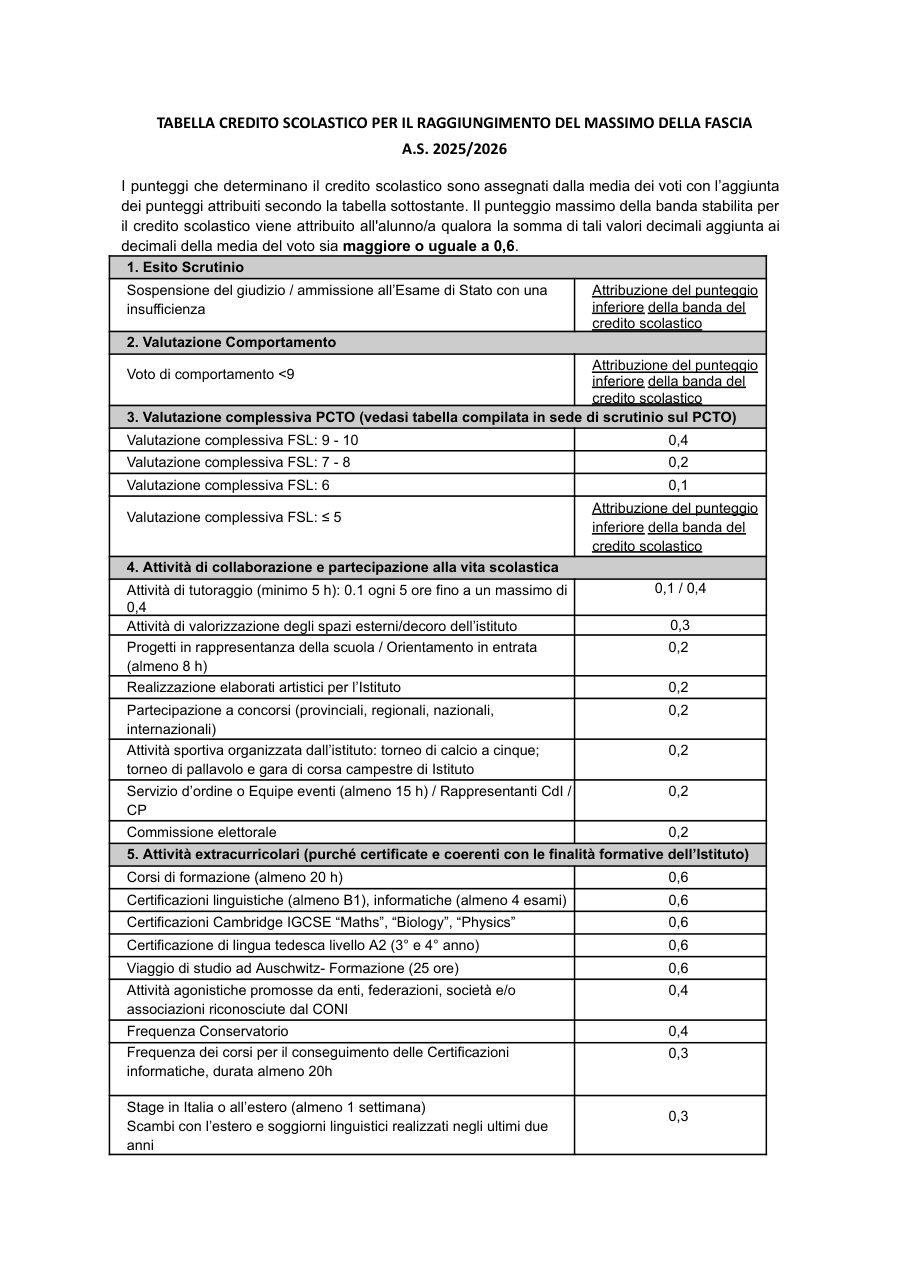 Copertina Tabella credito scolastico 2025-2026