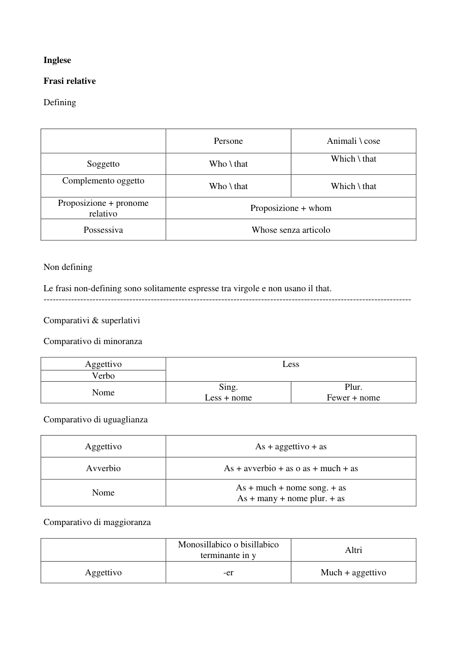 Copertina Relative Clauses and Comparatives & Superlatives