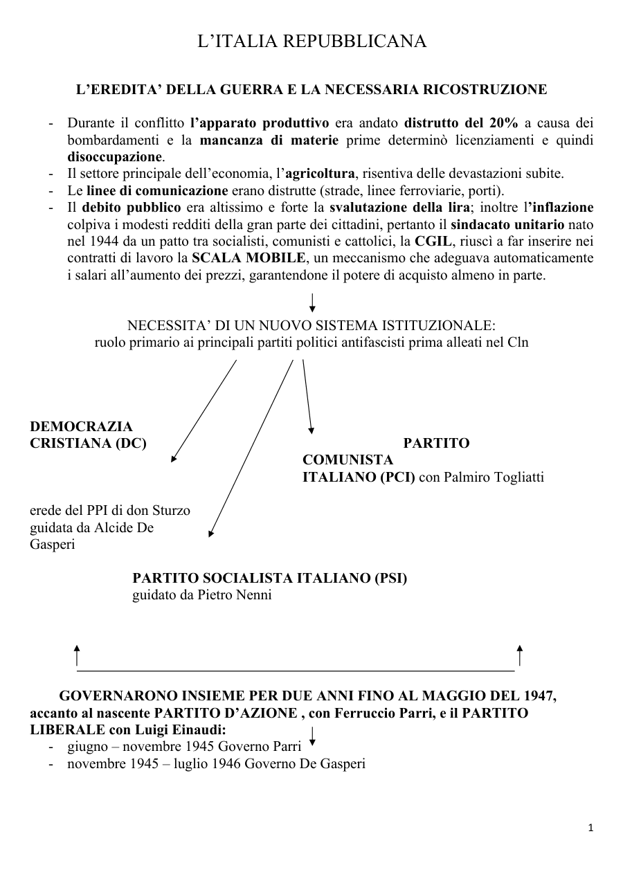 Copertina L'Italia Repubblicana