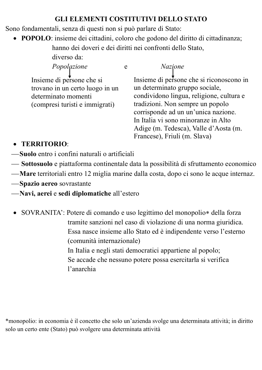 Copertina Elementi costitutivi dello Stato e Costituzione
