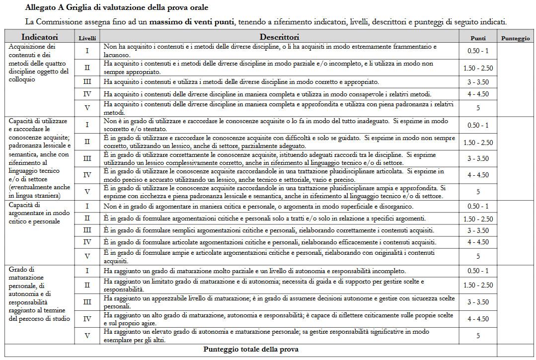 NUOVA GRIGLIA DI VALUTAZIONE PER L'ORALE DI MATURITÀ