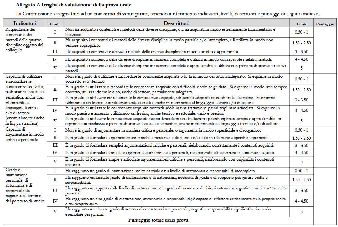 NUOVA GRIGLIA DI VALUTAZIONE PER L'ORALE DI MATURITÀ